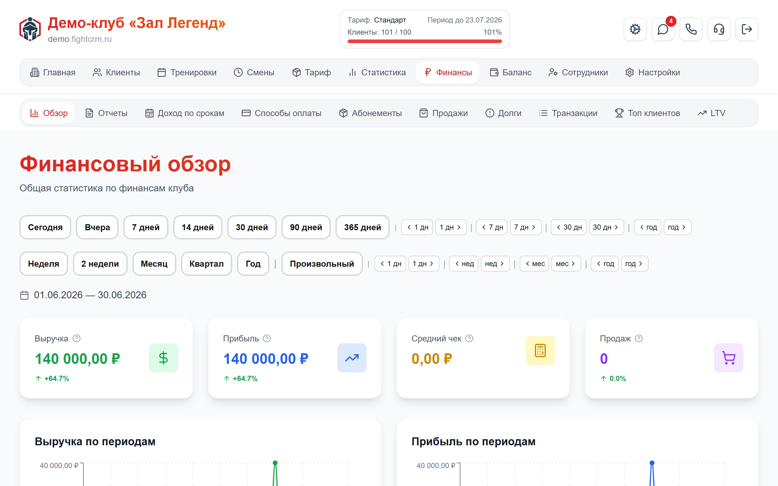 Отчёт по выручке и загрузке в FightCRM для crm для танцевальной студии — аналитика для владельца